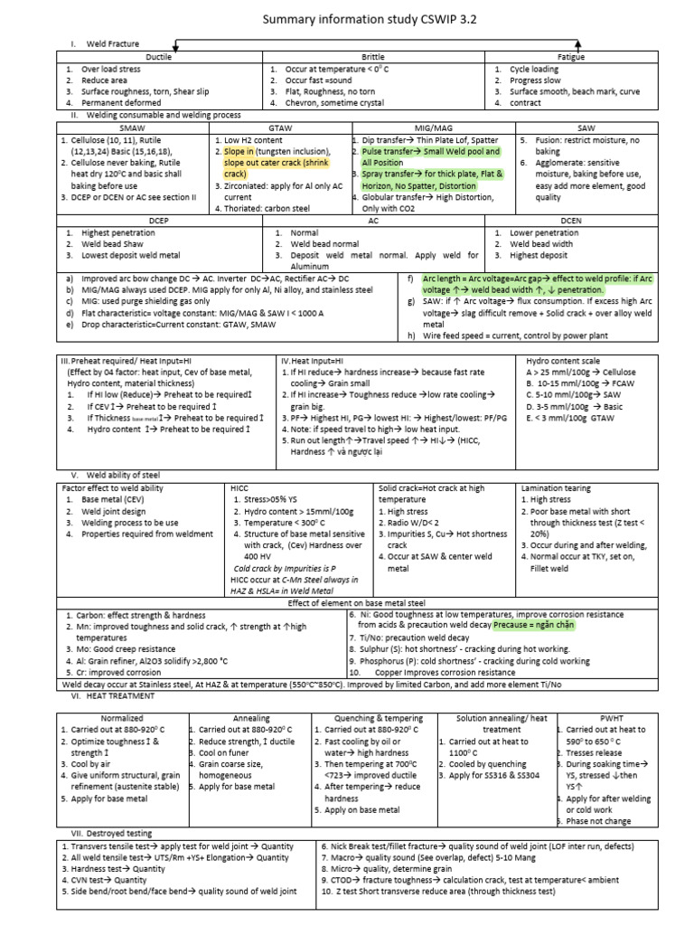 Summary Information Study CSWIP 3.2 | PDF | Physical Sciences ...