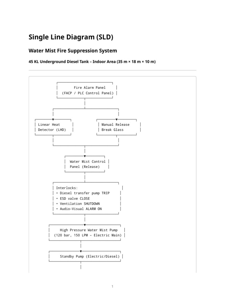 Water Mist System - Single Line Diagram (Diesel Tank) | PDF ...