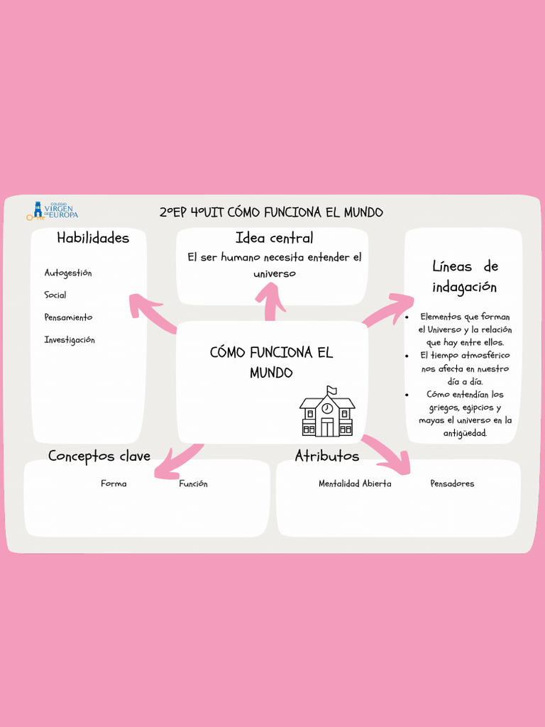Cómo Funciona El Mundo | PDF