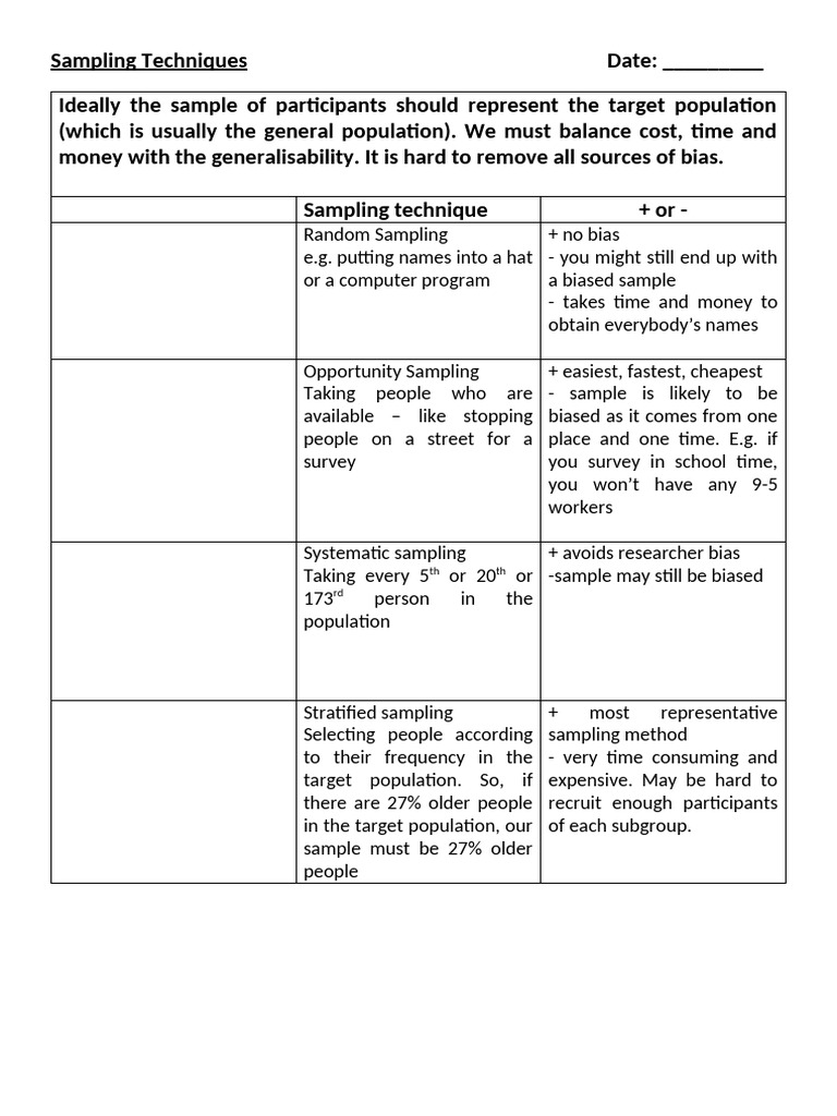 5. Types of Sampling | PDF