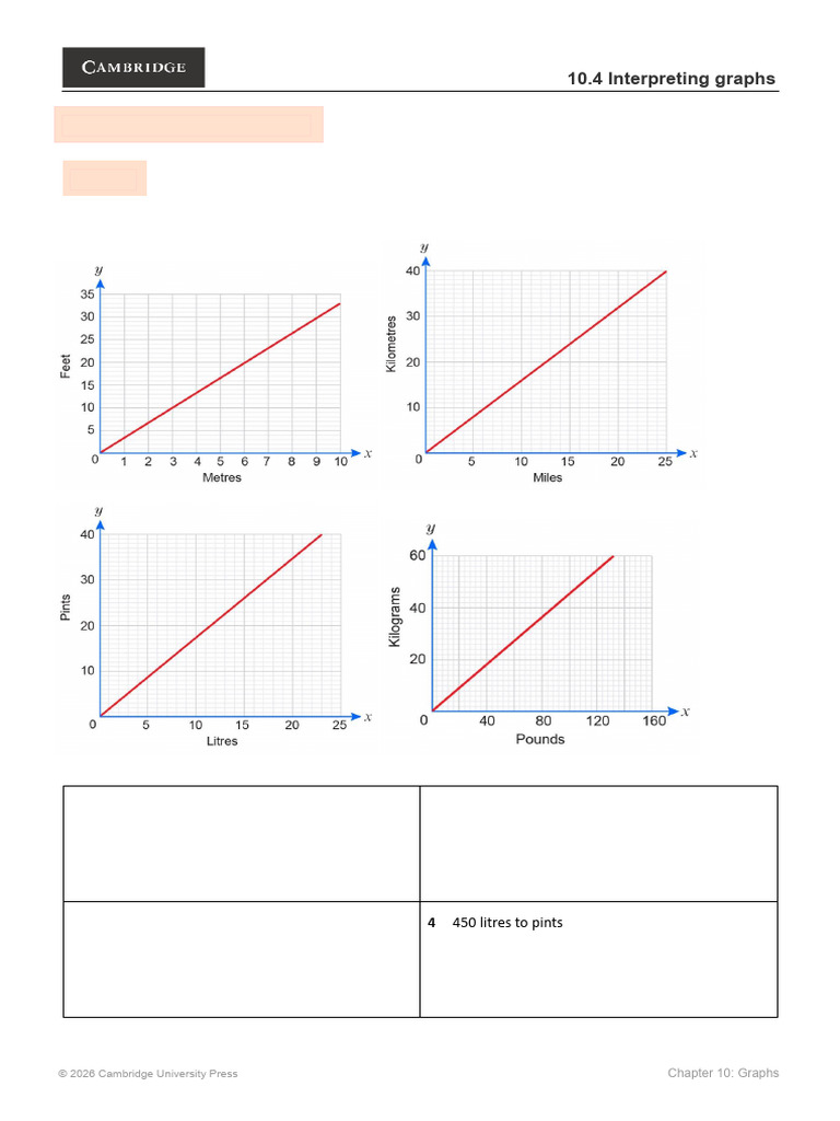 Converting Between Units of Measurement | PDF