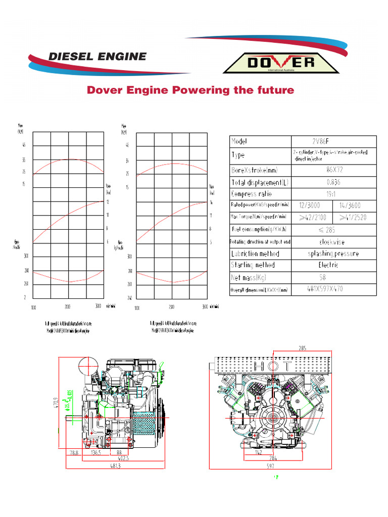 15HP | PDF