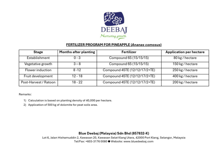 Fertilizer Program For Pineapple | PDF