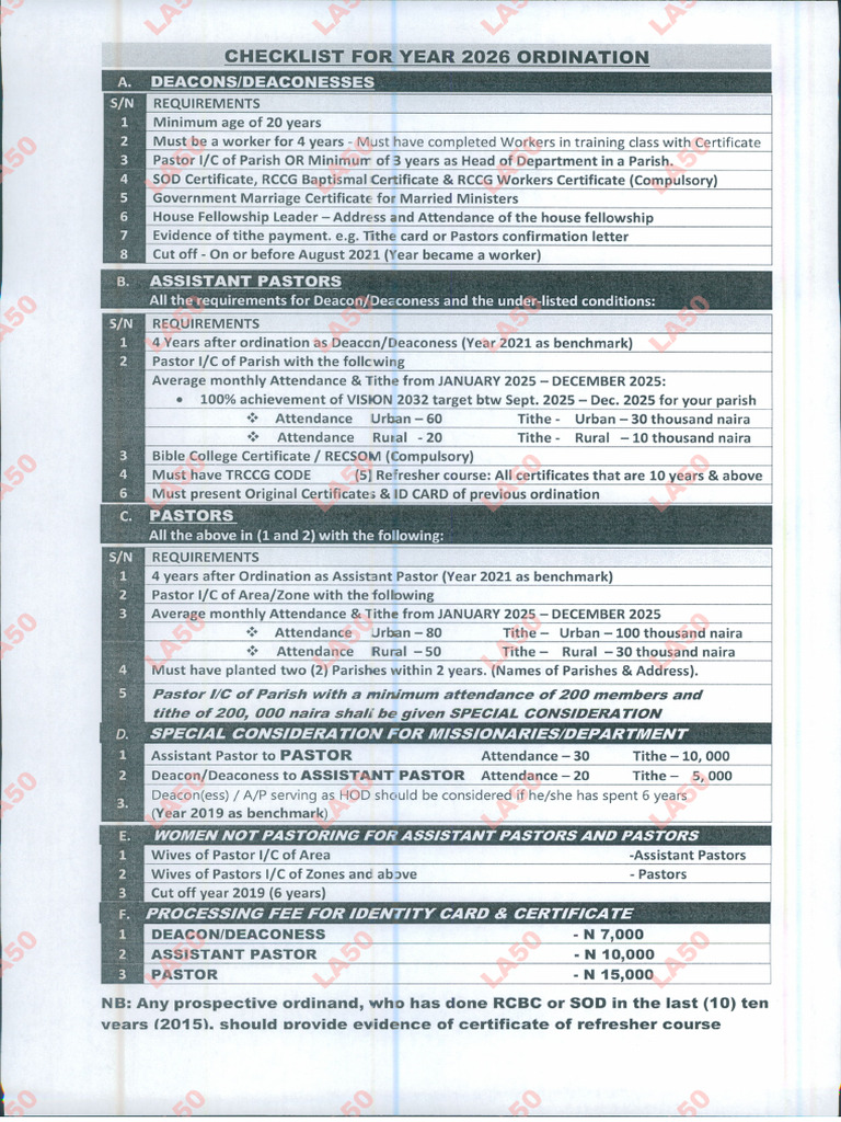 Checklist For Year 2026 Ordination | PDF