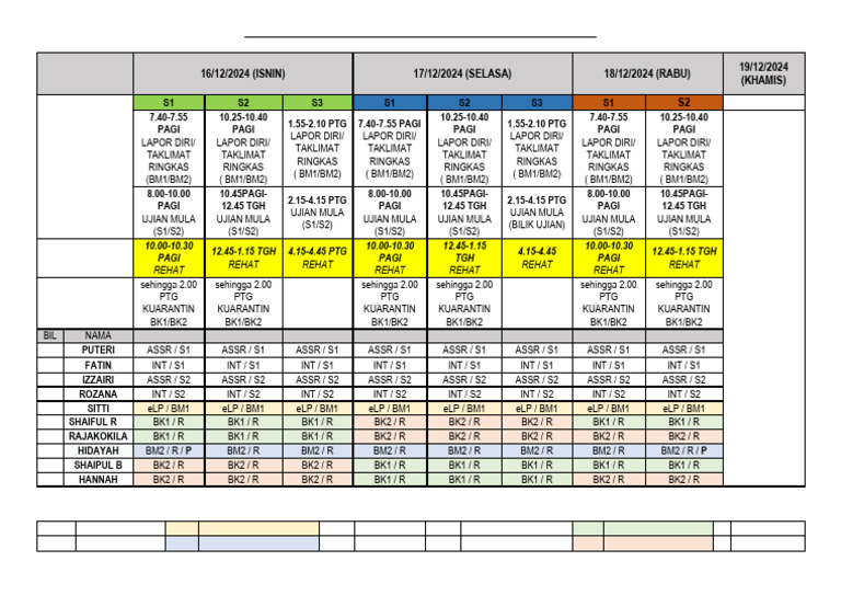 Jadual Ubbi BH049 | PDF