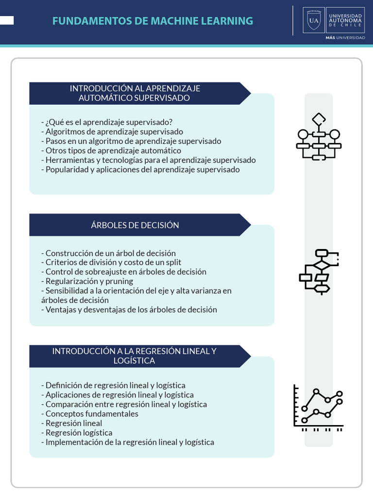 Fundamentos de Machine Learning | PDF