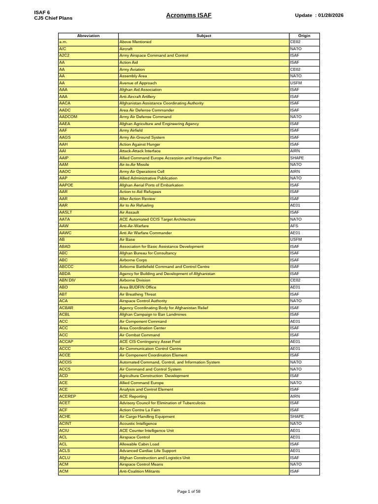 ISAF acronyms (3756 entries) | PDF | International Security Assistance ...