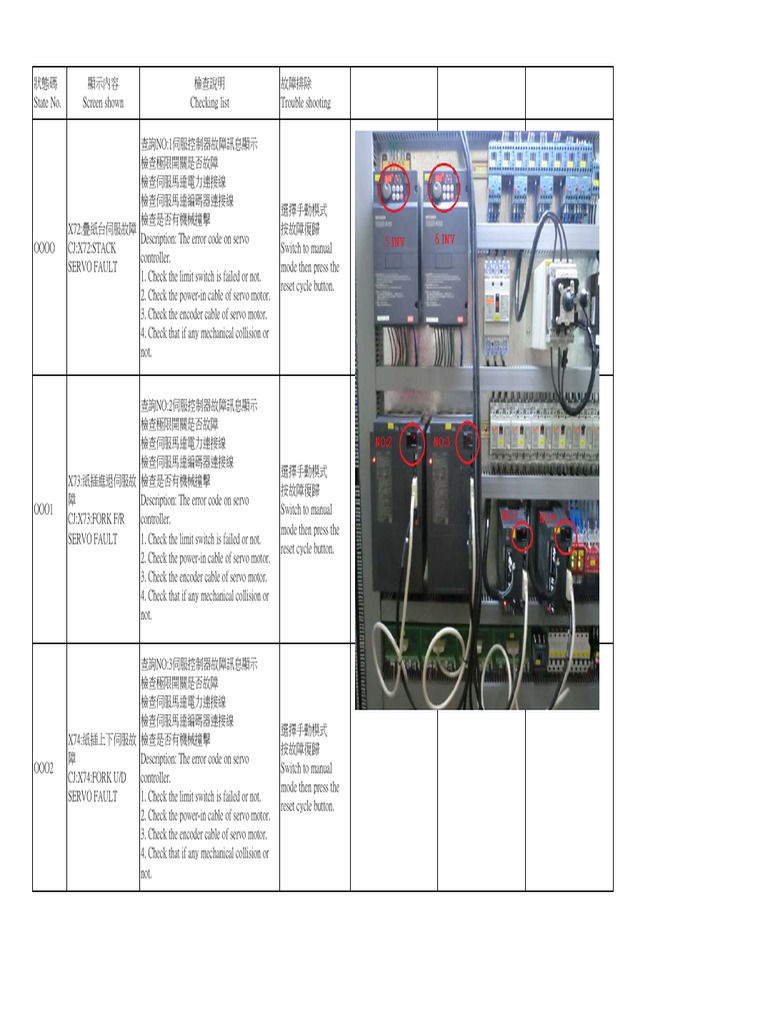 5 Color Error Code Explanation | PDF | Servomechanism | Machines