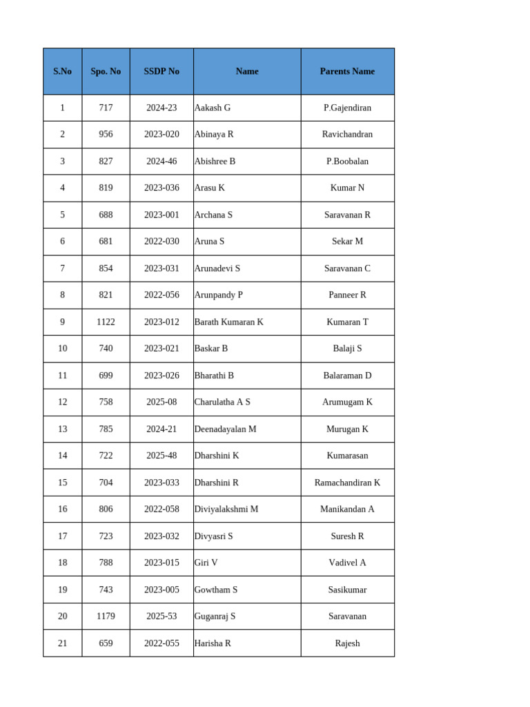 Updated Spon List 20-1-2026 | PDF