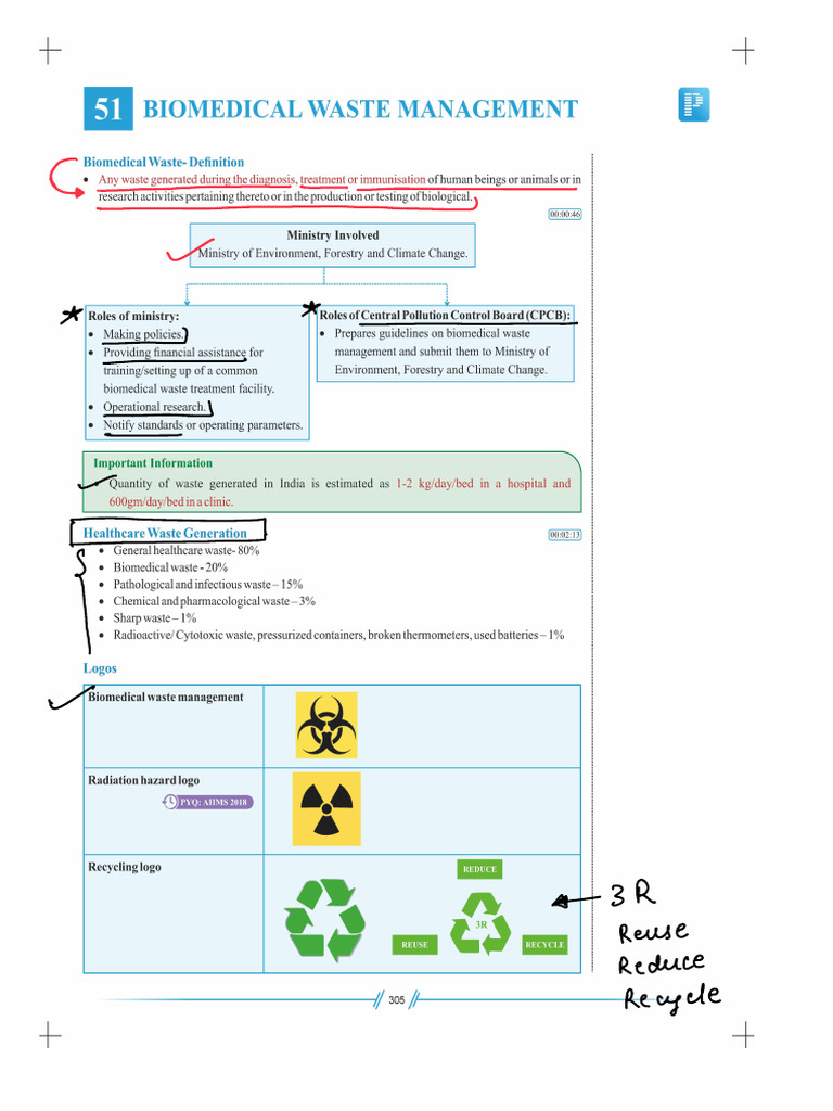 Waste MNG | PDF