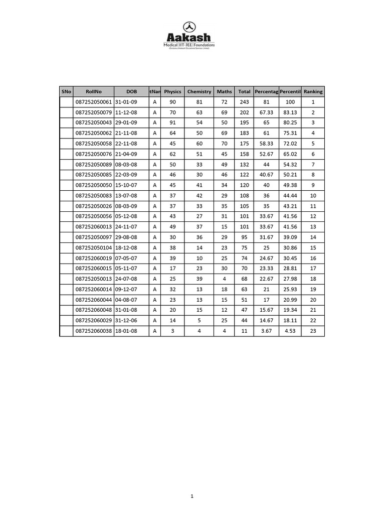 Full Test Xxvi 13-01-2026 Xii Result Jee Main WN | PDF