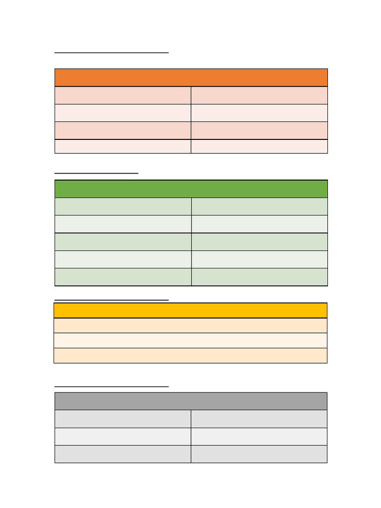 Matrix Table | PDF