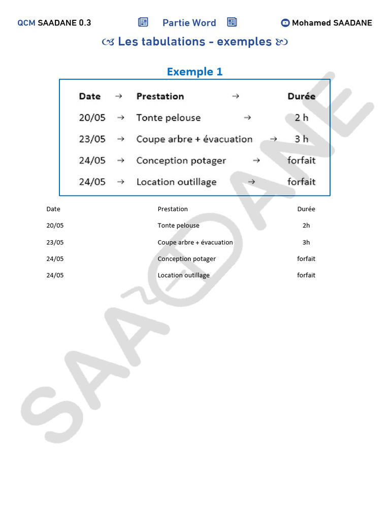 Les Tabulations - Exemples - PR SAADANE | PDF
