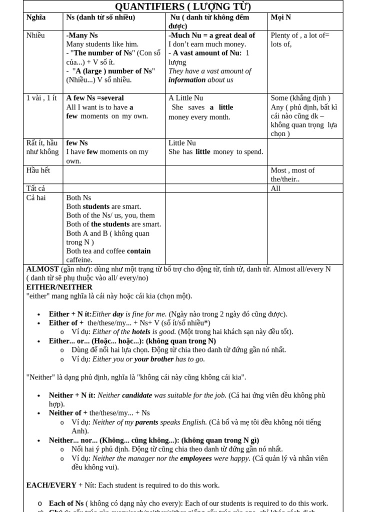 Quantifiers Cơ B N | PDF | Zoo | Natural Environment