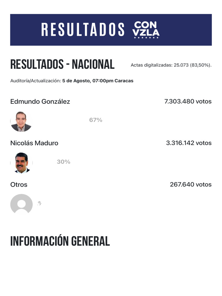 Resultados Elecciones Presidenciales | PDF | Gobierno | Política de ...