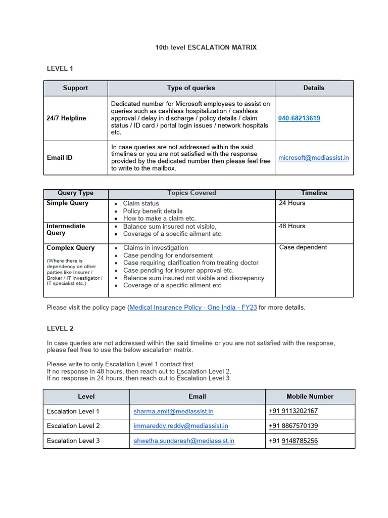 10th Level Escalation Matrix | PDF