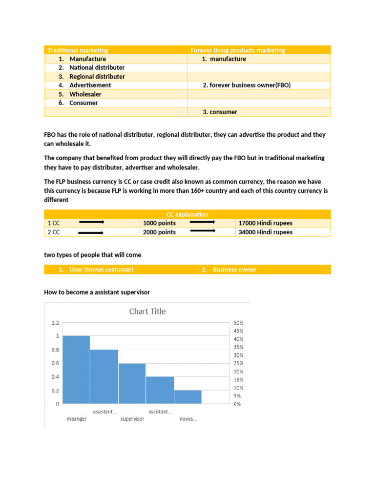 Traditional Marketing | PDF