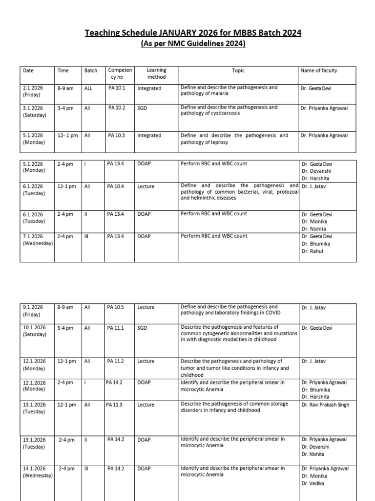 Jan Roster 2024 Batch 2 | PDF | Anemia | Clinical Medicine