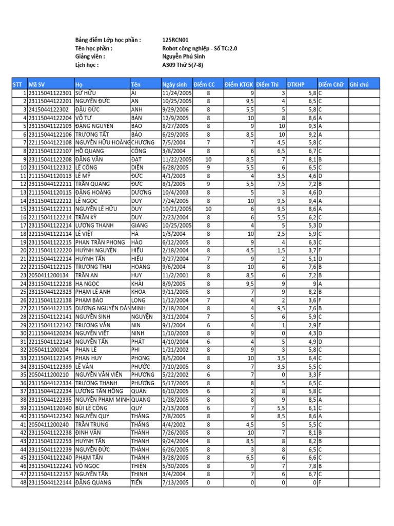 RBCN | PDF