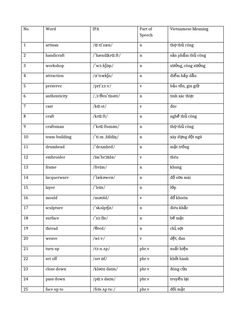 Vocabulary 52 Words | PDF