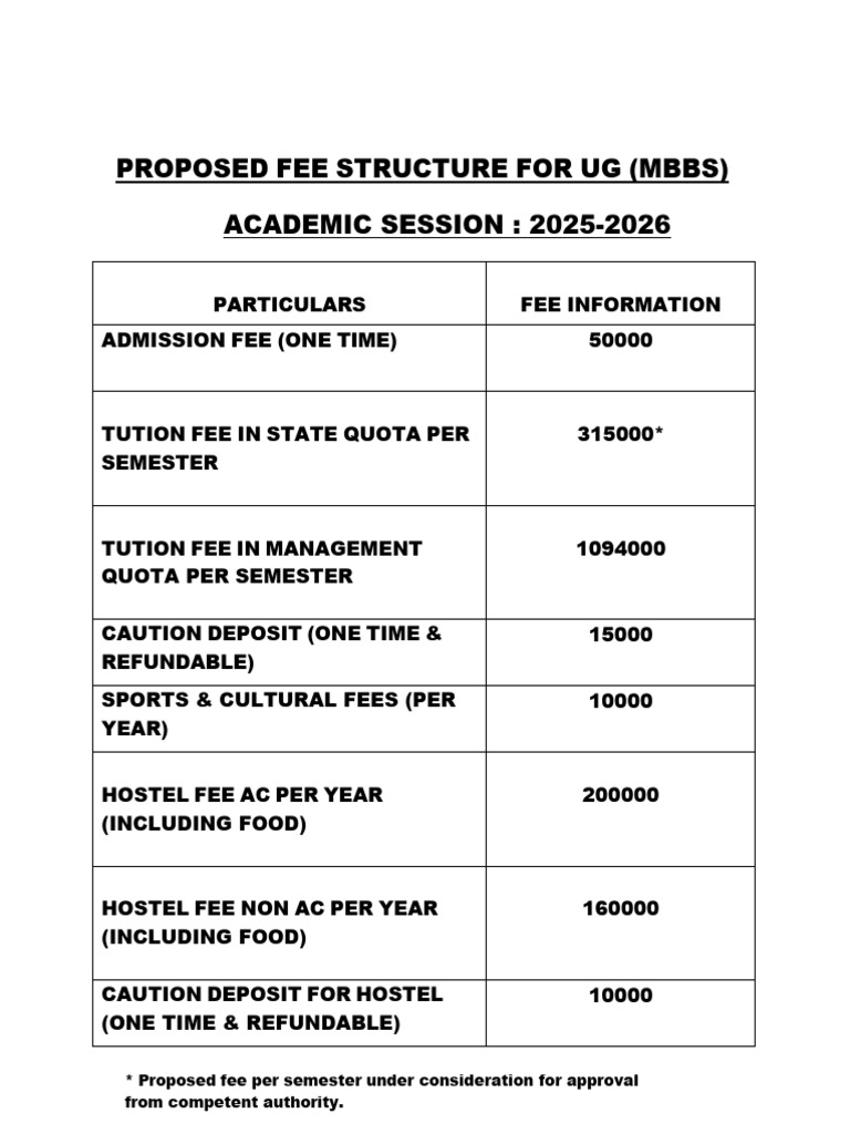 Gimsh Proposed Fee Structure For Ug Mbbs 2025 2026 | PDF