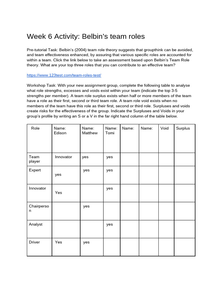 Week 6 Activity - Belbin's Team Roles | PDF