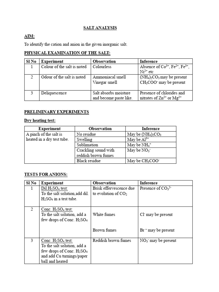 Salt Analysis Trimmed | PDF | Salt (Chemistry) | Precipitation (Chemistry)