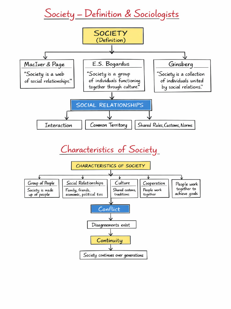 Society Notes | PDF