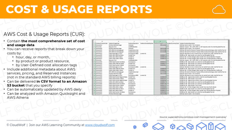 CloudWolf - AWS CCP Cost and Usage Reports | PDF