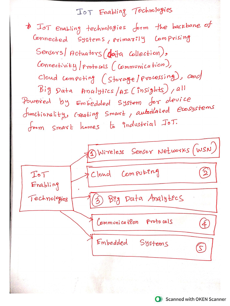 IOT Enabling Technology Part 1 | PDF