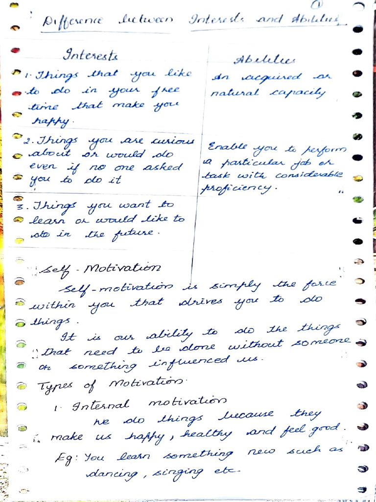 Self Management Skills | PDF