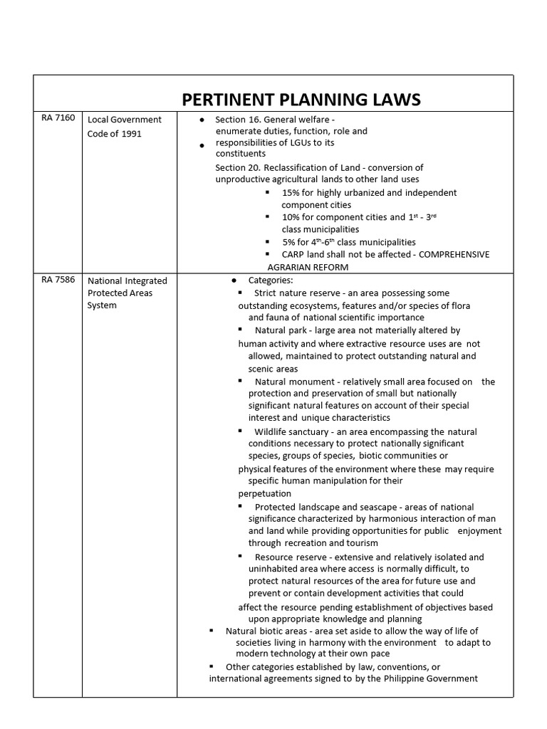 Pertinent Planning Laws | PDF | Air Pollution | Waste Management