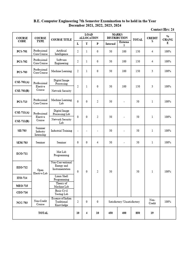 Computer 2018 7th8th | PDF | Data Compression | Cryptography