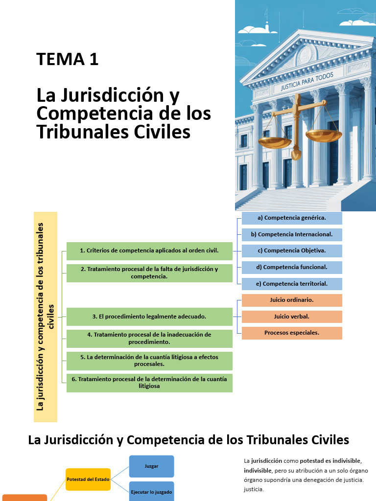 Tema 1: La Jurisdicción y Competencia de Los Tribunales Civiles | PDF ...