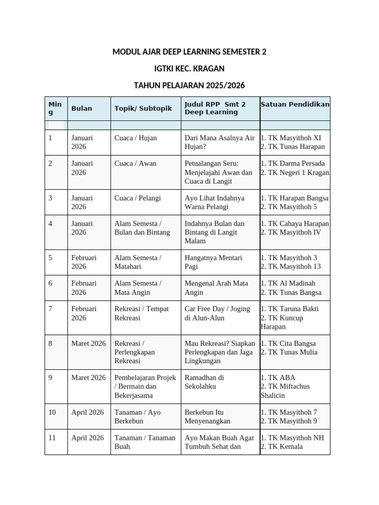 Modul Ajar Deep Learning Semester 2 | PDF