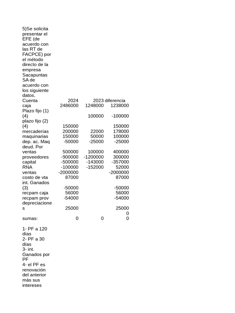 Modelo EFE | PDF