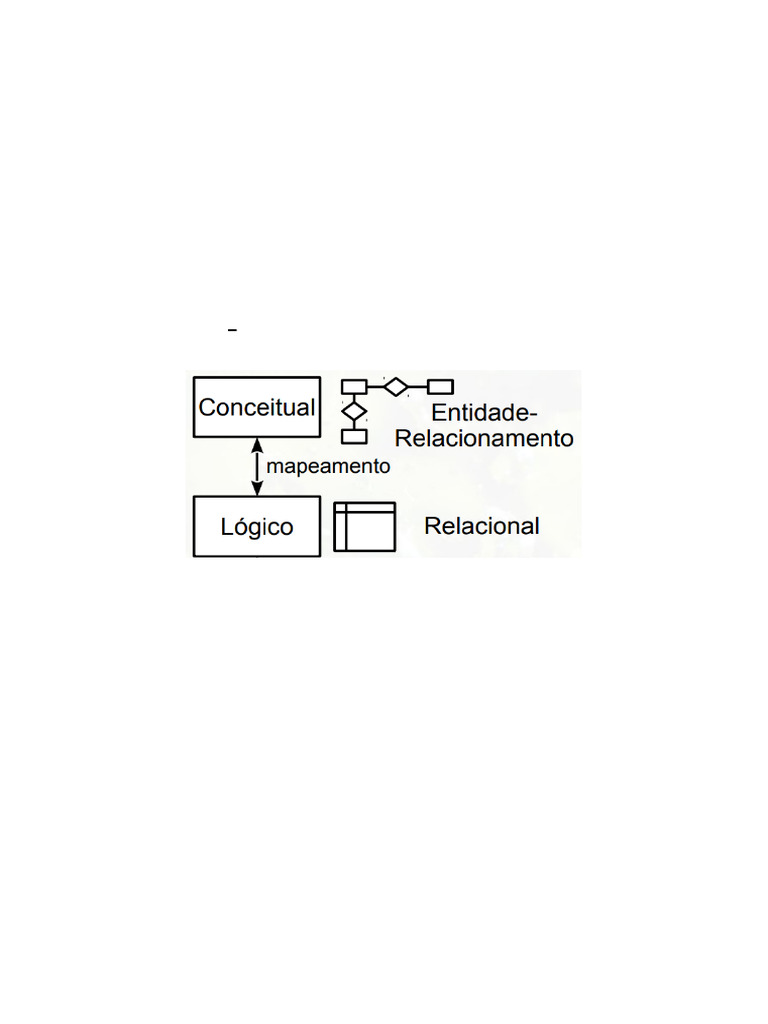 Modelo Lógico - Banco de Dados | PDF | Bancos de dados | Ciência da ...