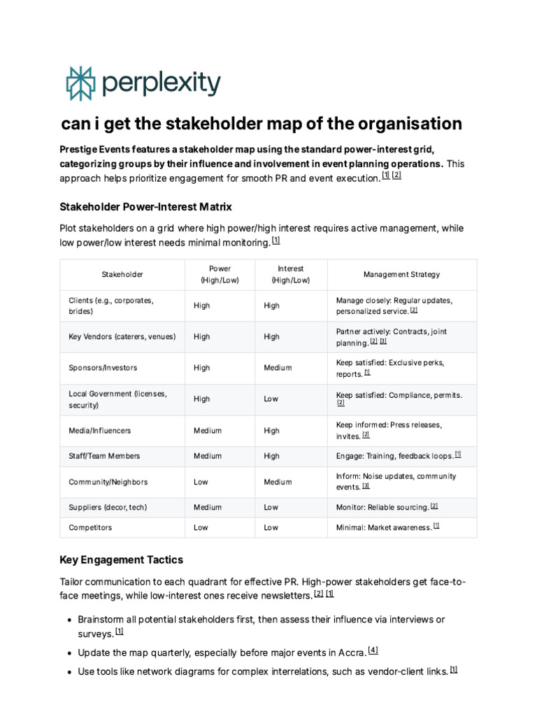 Can I Get The Stakeholder Map of The Organisation | PDF | Business