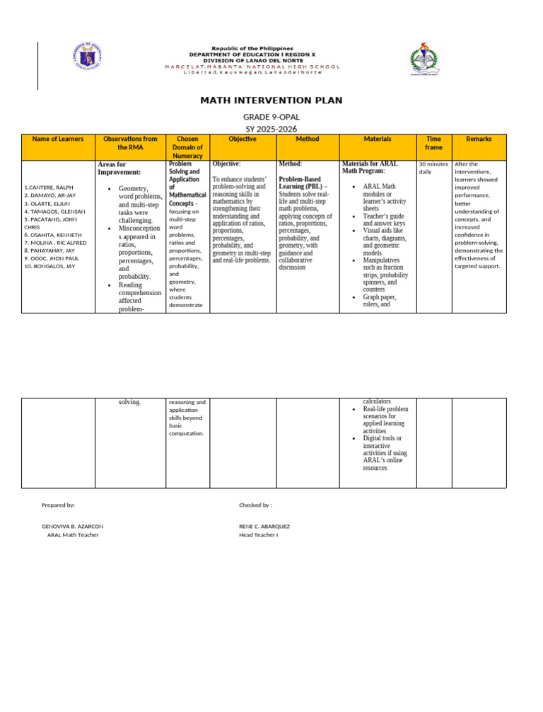 ARAL Math Intervention Plan-OPAL | PDF | Mathematics | Intelligence