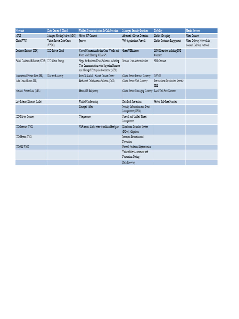 MTC Services | PDF | Firewall (Computing) | Computer Network
