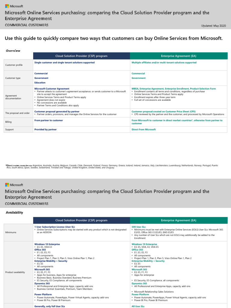 CL-OLS-CSP-or-EA | PDF | Subscription Business Model | Microsoft