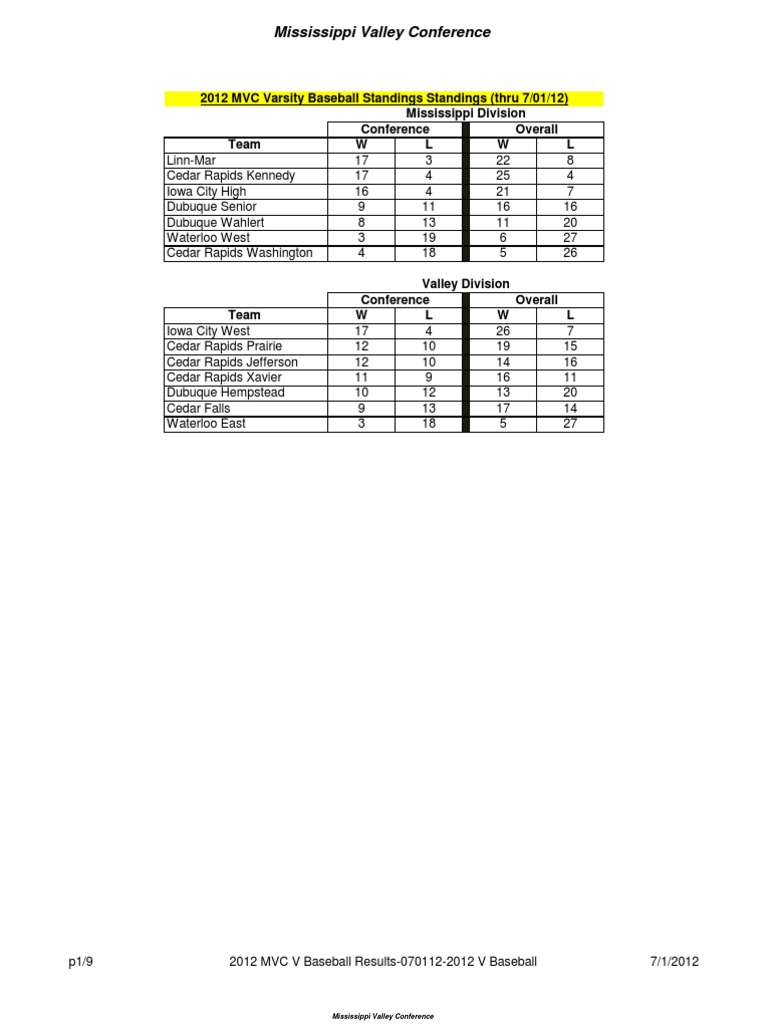 MVC Standings PDF Secondary Education Sports Leagues