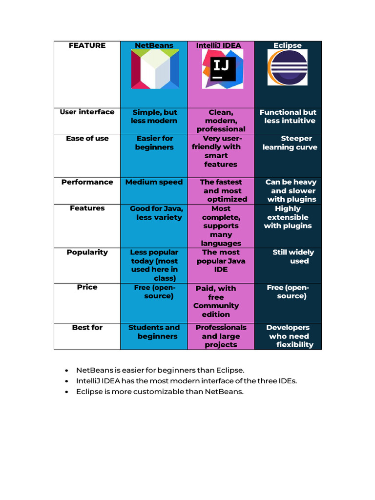Comparatives (Operative Systems) | PDF