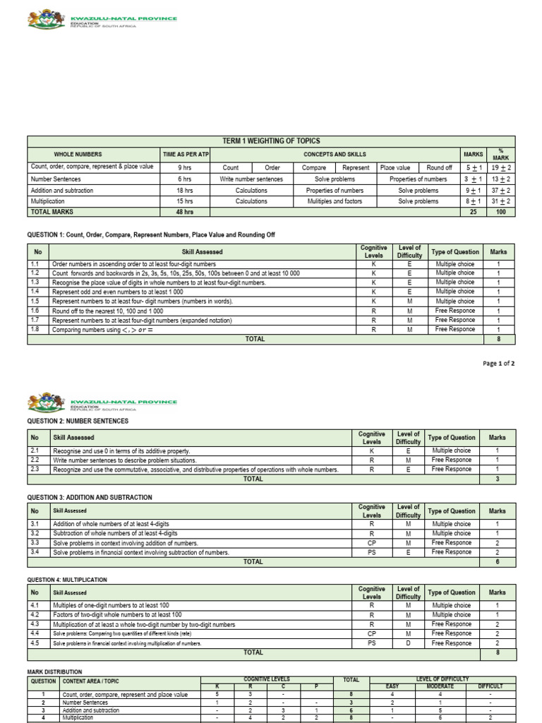 Grade 4 Term 1 Test Framework 2026 | PDF | Multiplication | Multiple Choice