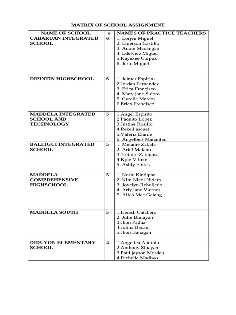 Matrix of School Assignment New | PDF