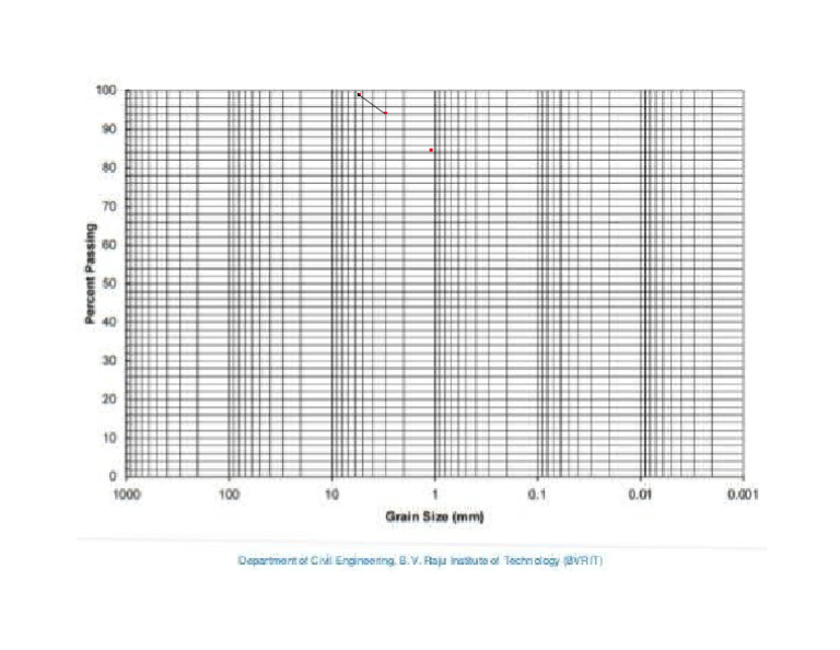 Grain Size Log Graph | PDF