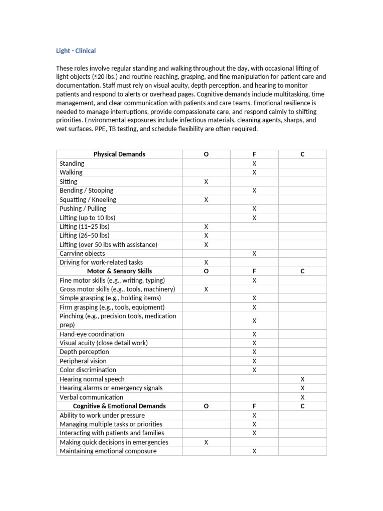 Light - Clinical Checklist Final | PDF | Perception | Personal ...