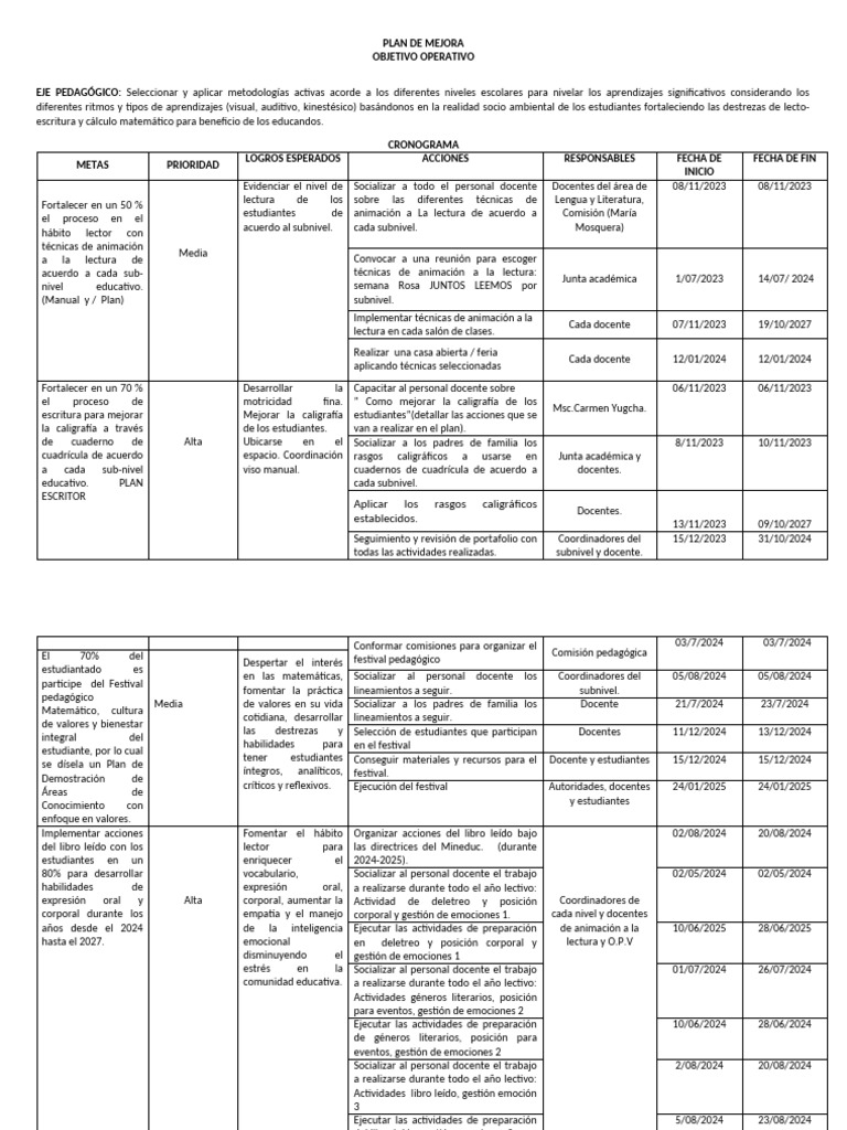 Eje Pedagogico 2023 Plan de Mejora Actualizado | PDF | Las emociones ...