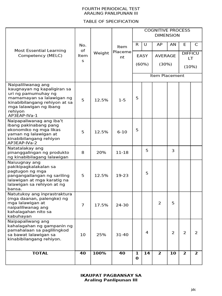 Total 40 100% 40 1 0 14 2 10 2 2 | PDF