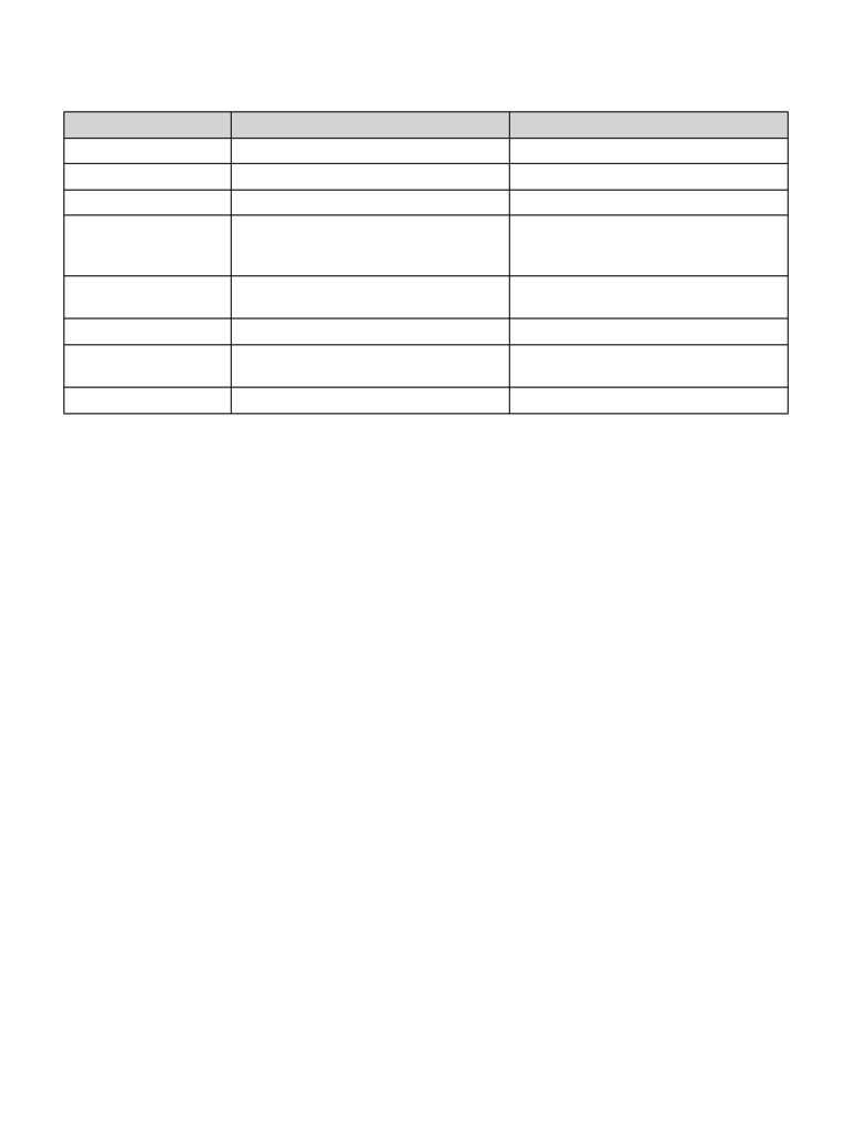 Domain Range Summary Table | PDF